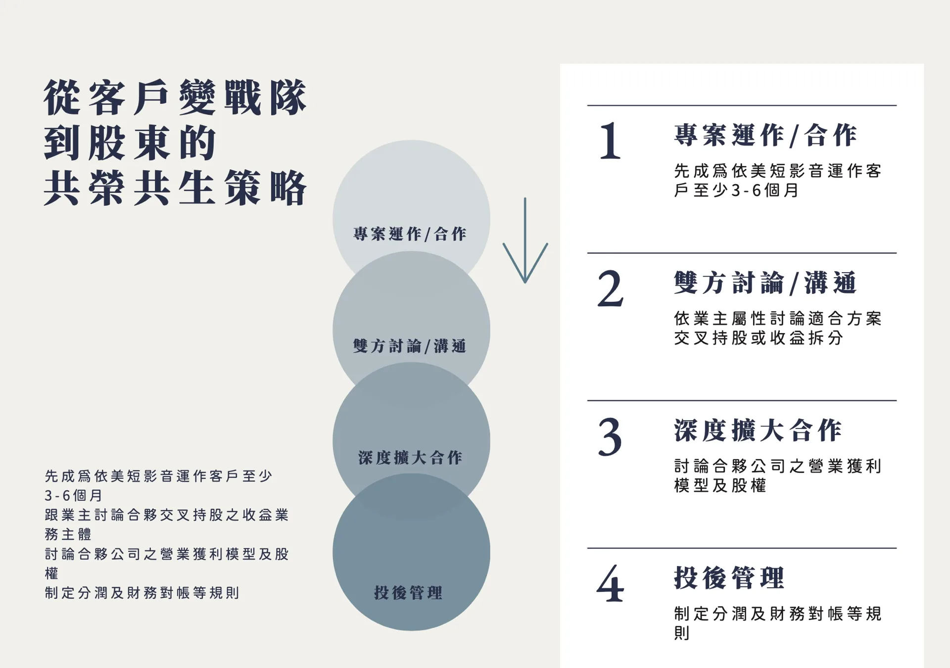 截圖 2025-12-13 下午3.54.28