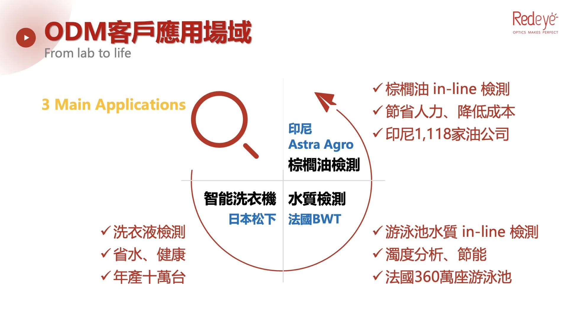 截圖 2025-12-13 下午4.02.25